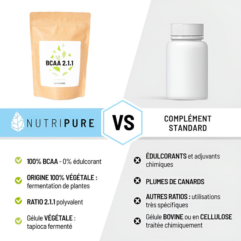 BCAA 2.1.1 Nutripure 220g – Acides Aminés Essentiels