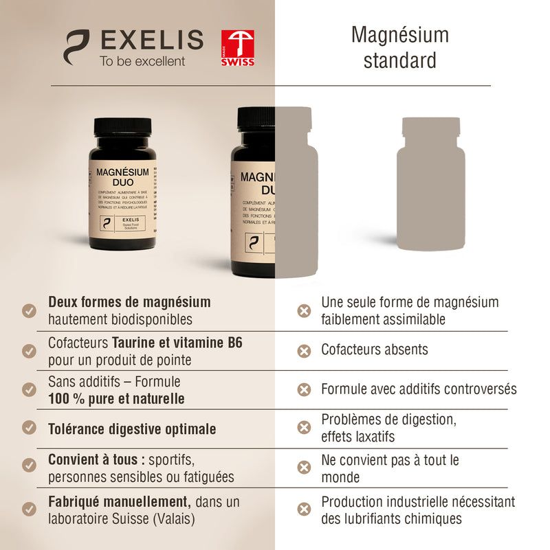 MAGDUO Comparatif Magnesium Suisse Premium Exelis