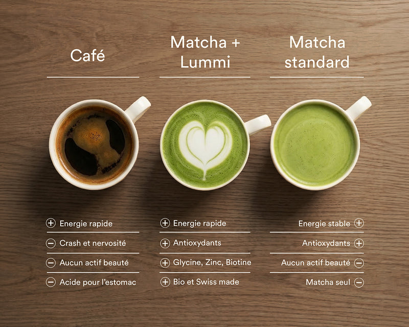 Matcha+ Lummi Bio Pulver – Beauty- und Energie-Ritual