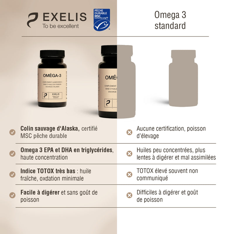 OMEGA 3 Comparatif Omega Suisse Premium Exelis