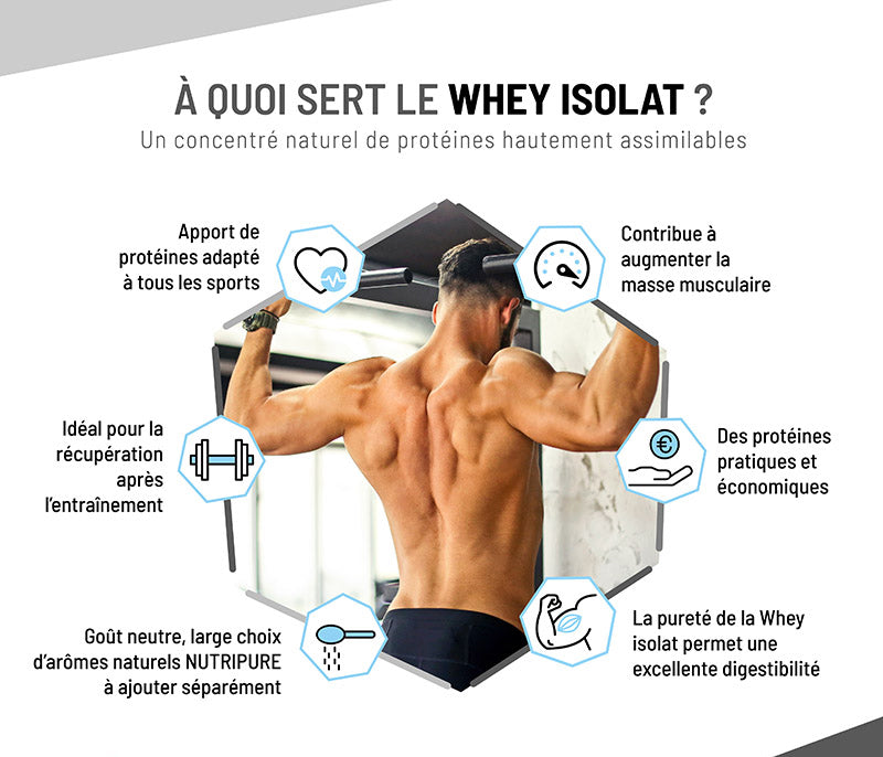 Whey Isolate Native Protéin Haselnuss Nutripure