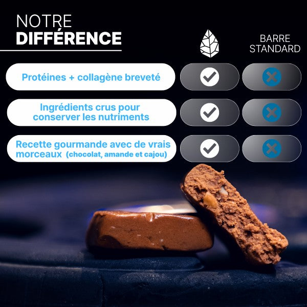 Barre protéinée Nutripure 17g