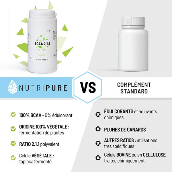 BCAA 2.1.1 Nutripure 180 Kapseln – Essentielle Aminosäuren