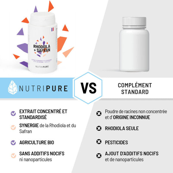 Rhodiola Rosea and Saffron Nutripure 60 Capsules