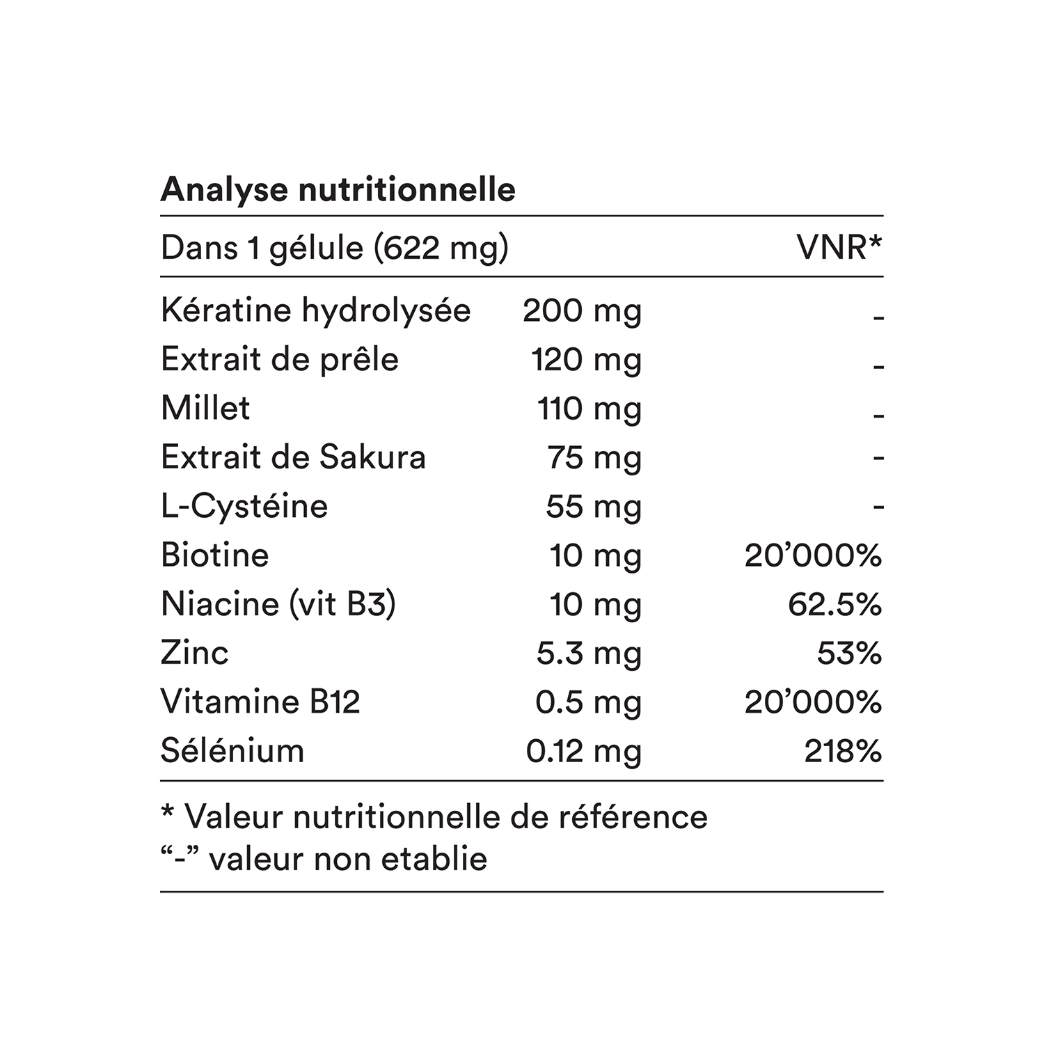 Lummi cheveux femmes analyse nutritionnelle