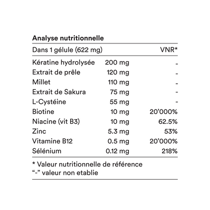 Lummi cheveux femmes analyse nutritionnelle