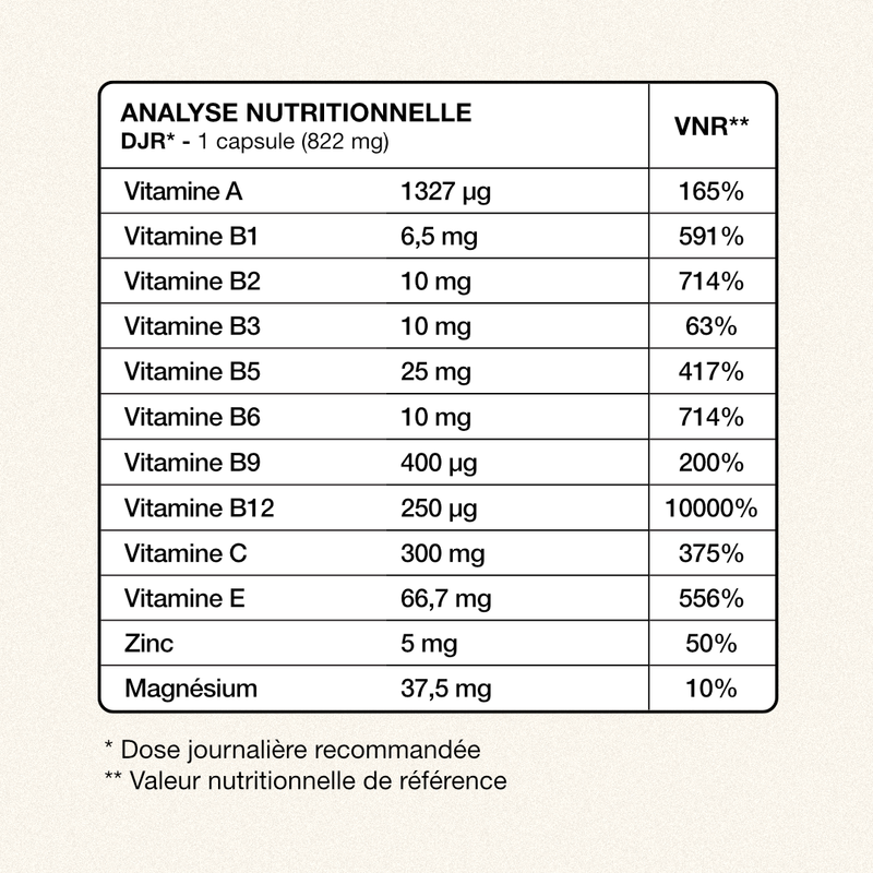 Tableau VNR et DJR Multivitamines Exelis
