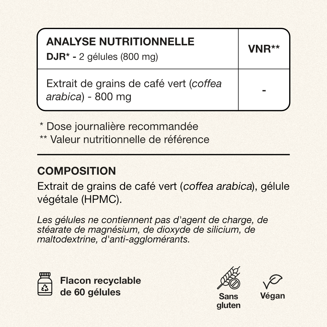 Tableau VNR et composition green coffee Exelis