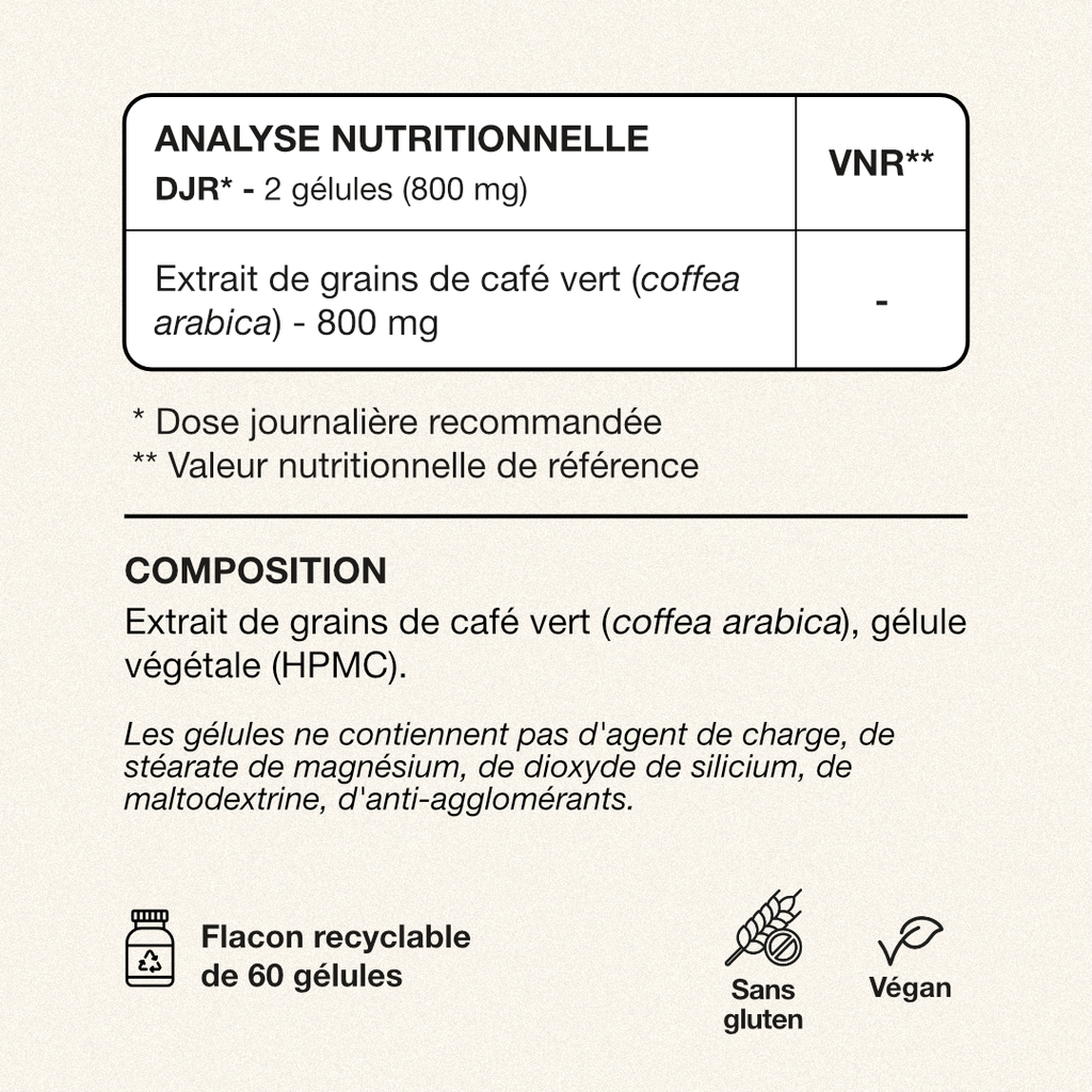 Tableau VNR et composition green coffee Exelis