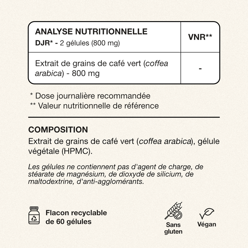 Tableau VNR et composition green coffee Exelis