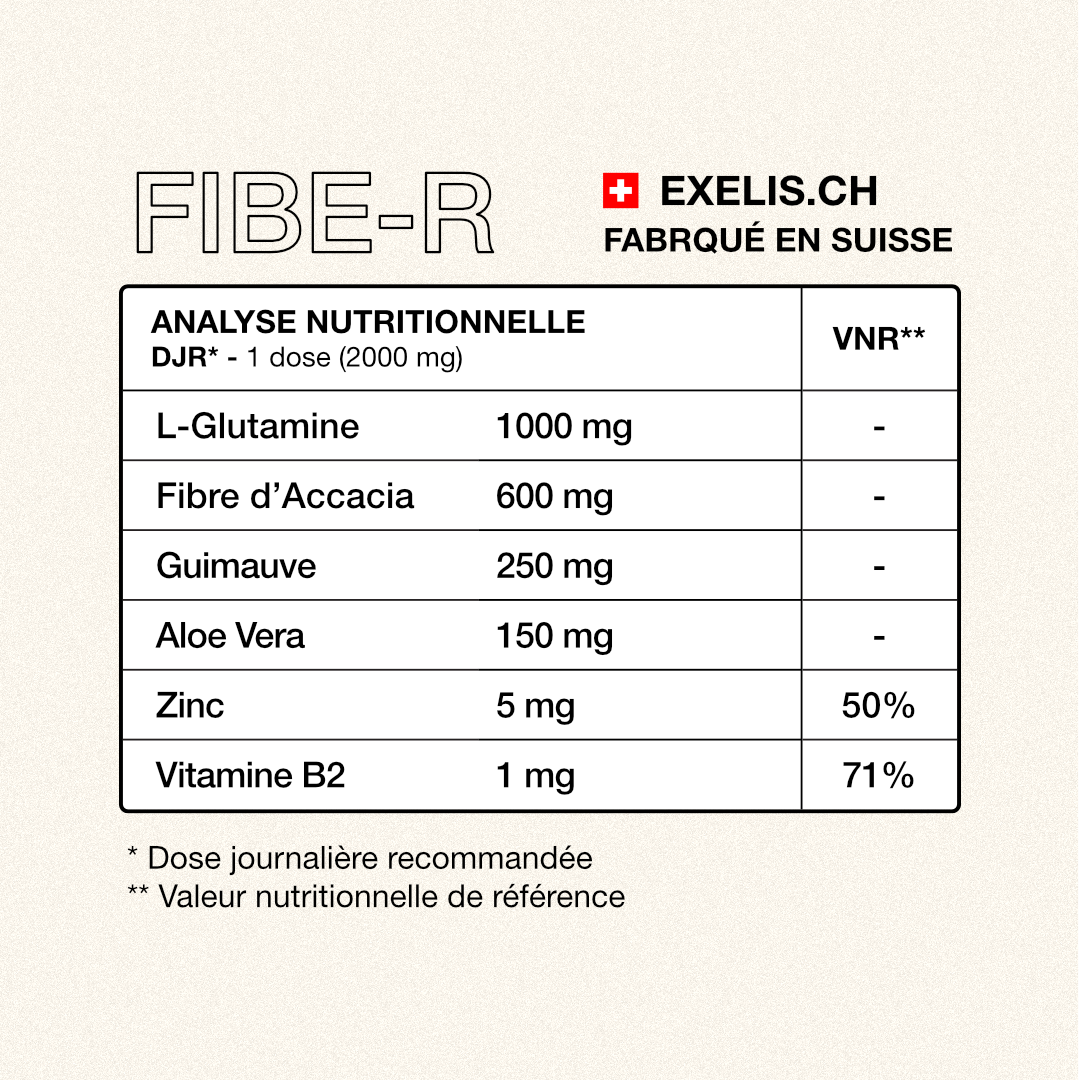 Exelis FIBE-R Complément alimentaire à base de fibres et d'extraits de plantes, normalisation du transit intestinal.
Analyse nutritionnelle