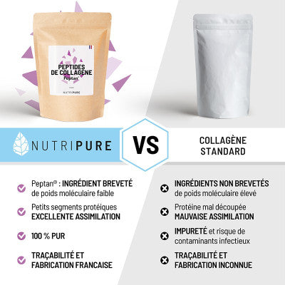 Collagène Peptan® Framboise Nutripure – Peptide de Collagène pour la Peau et les Articulations