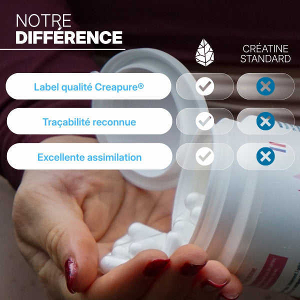 Créatine en Gélules Creapure® Nutripure