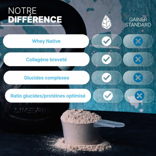 Pure Gainer Nutripure Chocolat - Optimiser la prise de masse musculaire