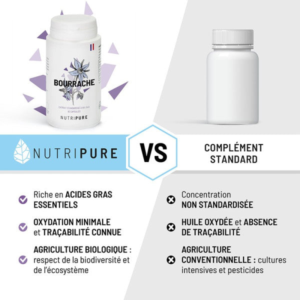 Huile de Bourrache Bio Nutripure - Acide Gamma Linolénique (GLA)