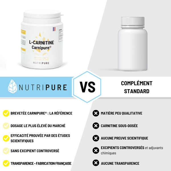 L-Carnitine Carnipure® Nutripure - Sèche et Énergie